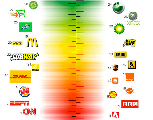 logo color spectrum 